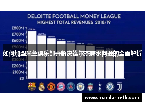 如何加盟米兰俱乐部并解决维尔杰薪水问题的全面解析