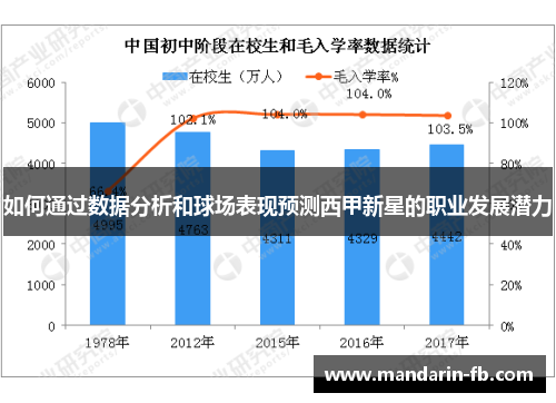 如何通过数据分析和球场表现预测西甲新星的职业发展潜力