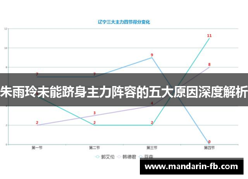 朱雨玲未能跻身主力阵容的五大原因深度解析 朱雨玲未能跻身主力阵容的五大原因深度解析