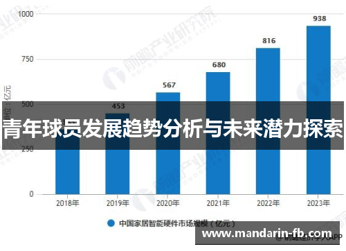 青年球员发展趋势分析与未来潜力探索 青年球员发展趋势分析与未来潜力探索